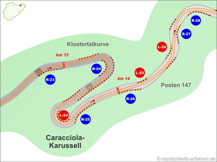 Ideallinie Streckenabschnitt Caracciola-Karussell